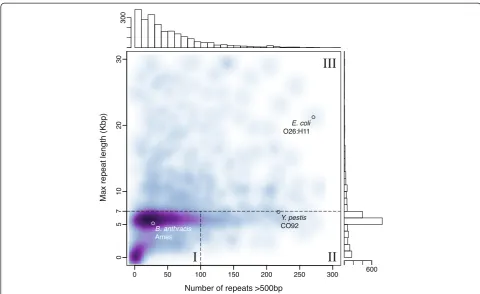 Figure 6 Assembly improvement with increasing coverage and read length. Simulated assembly results on all complete NCBI references asof January 2013 using PacBio RS C1, C2, XL-C2, XL-XL, and projected ‘ZL’ chemistries