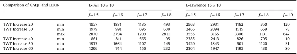 Table 5