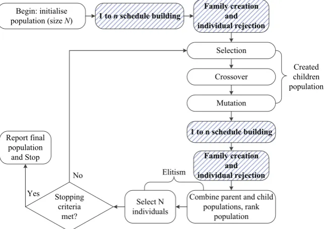 Fig. 2. Examples of active and semi-active schedules for the ECT problem.