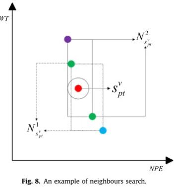 Fig. 7. An example of boundary solutions.