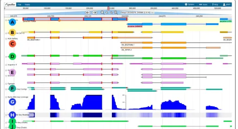 Figure 2 Example of the Web Apollo interface. Moving from top to bottom these example tracks from the honeybee (Apis mellifera) genomedisplay: (A) In-progress gene models interactively being edited by the user