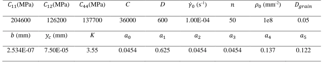 Table 4. Material Constants defined in the UMAT subroutine 