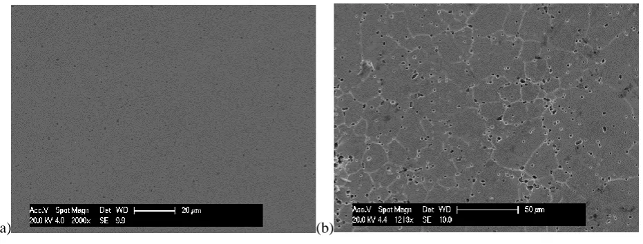Fig. 4 Hysteresis loops for the fatigue test at strain range of ±0.6%, and cycle numbers of N=10, N=800 and N=1780 