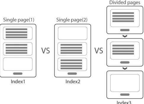 Figure 1. A sketch of the three web form layout variations investigated.