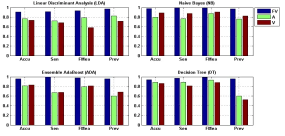 Fig. 8.Silhouette value comparison between the feature vector based clustering method (FV-based) and theangle-based clustering method for the mitdb and ltdb datasets