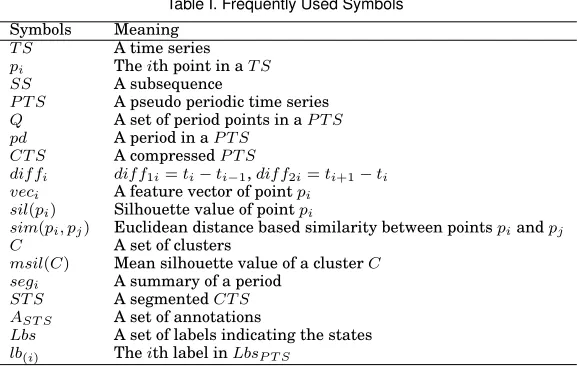 Table I. Frequently Used Symbols