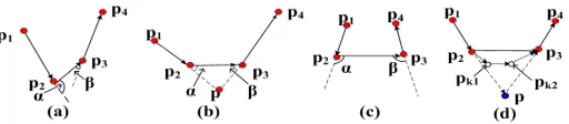 Fig. 3.(a) p2 is a key-point. (b) p is a missing key-point. (c) p2 and p3 are two key-points