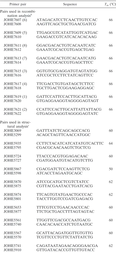 TABLE 1. Primer pairs used in recombination and structuralanalysis of the C. neoformans MAT locus
