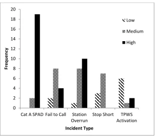 Figure 2: Quality of investigation reports across incident types 