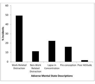 Figure 3: Breakdown of themes emerging in Adverse Mental State category 