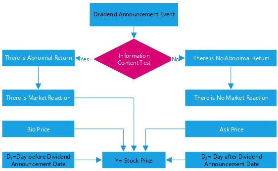 Figure 1. Conceptual Framework  