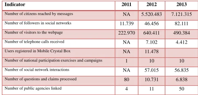 Table 1. Crystal Box Impact 