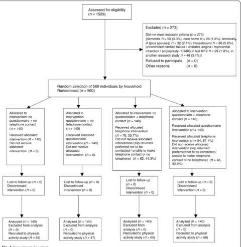 Fig. 5 Recruitment flowchart