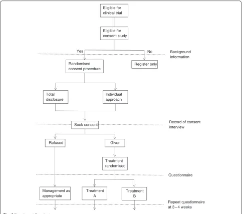 Fig. 6 Recruitment flowchart