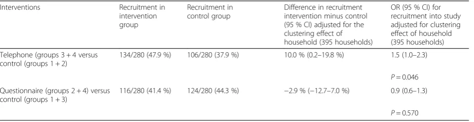 Table 2 Characteristics of all participants (n = 703) [42]