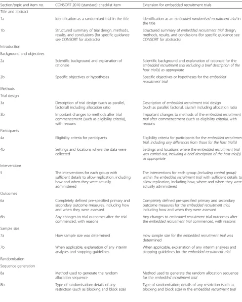 Table 1 Checklist of items for reporting embedded recruitment trials