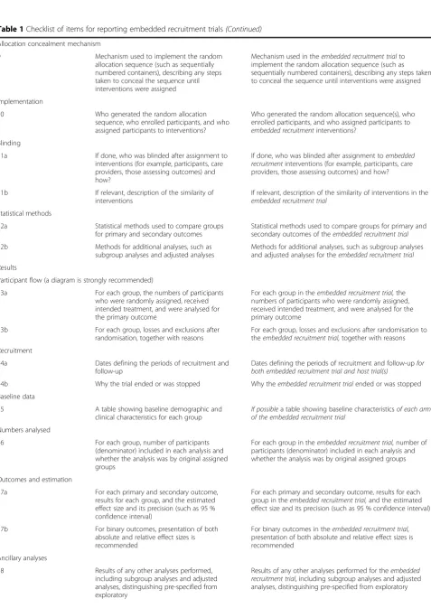 Table 1 Checklist of items for reporting embedded recruitment trials (Continued)