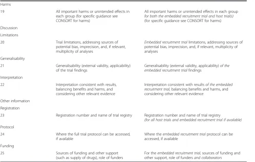 Table 1 Checklist of items for reporting embedded recruitment trials (Continued)