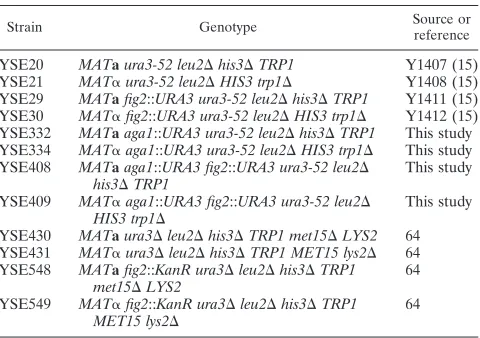 TABLE 1. Strains used in this study