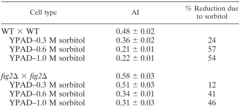 TABLE 5. Effects of osmolarity on the enhancedagglutination of ﬁg2� cellsa