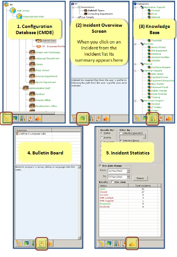 Figure 3: The SupportDesk Interface Navigator Panes 