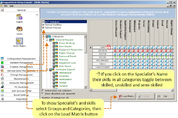 Figure 9: The Skills Matrix 