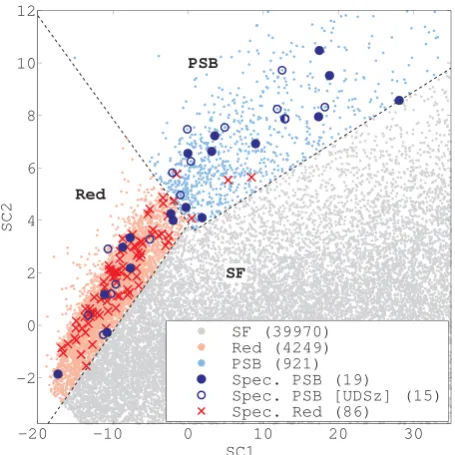 Table 1. Post-starbursts (PSBs) classiﬁed from the new higher-resolutionVIMOS spectroscopy