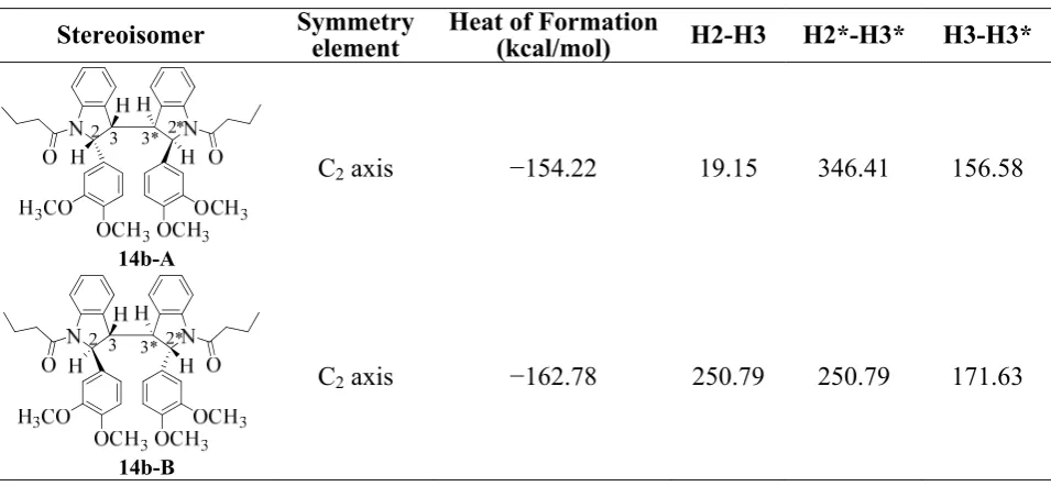 Table 3. PM6 calculation for 14b. 