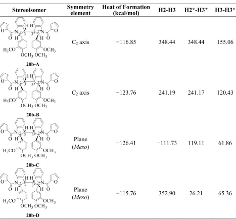 Table 3. Cont. 