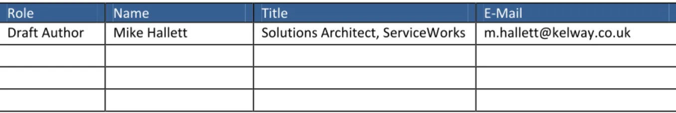 Table 1 - Document Lead Author &amp; Contributor 