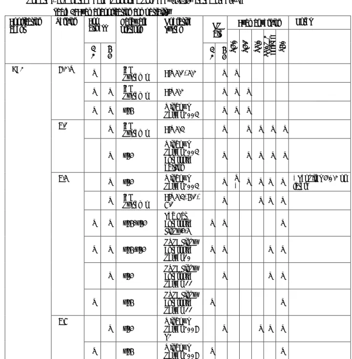 Table 3 lists the Avamar application compatibility support matrix. All OS service packs,  updates, and patches are supported unless explicitly stated otherwise 