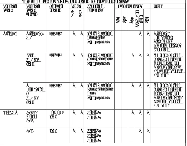 Table 6 lists the Avamar Desktop/Laptop platform compatibility support matrix. 