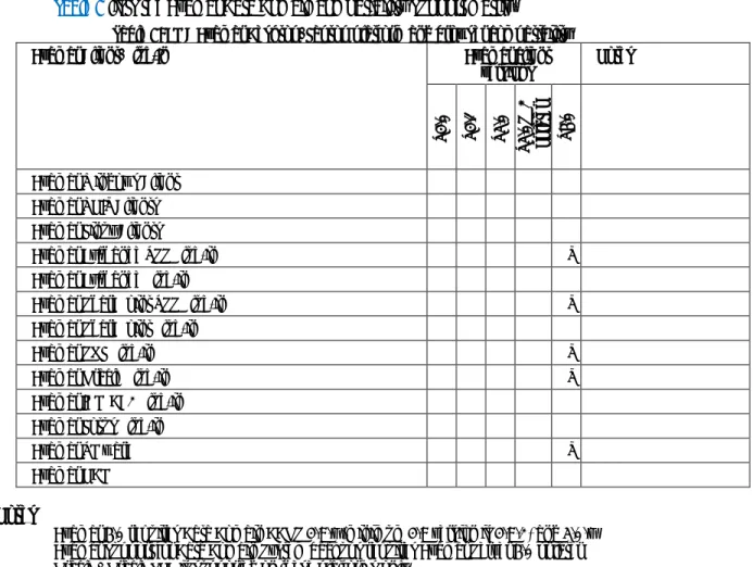 Table 7 lists the Avamar Data Domain compatibility support matrix. 