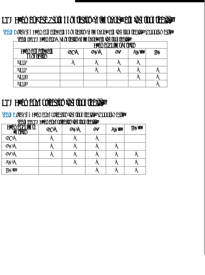Table 8: EMC Avamar HW Generation-server software interoperability  Avamar Server Version  Avamar hardware  generation  3.7.X  4.0.X  4.1  5.0.x  6.0  GEN1  X  X  X  X  GEN2  X  X  X  X  GEN3  X  X  GEN4  X    