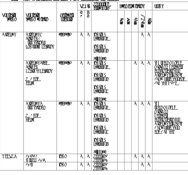 Table 12 lists the Avamar supported web browsers for all web enabled features  Table 12: EMC Avamar Server operating system and platform compatibility 