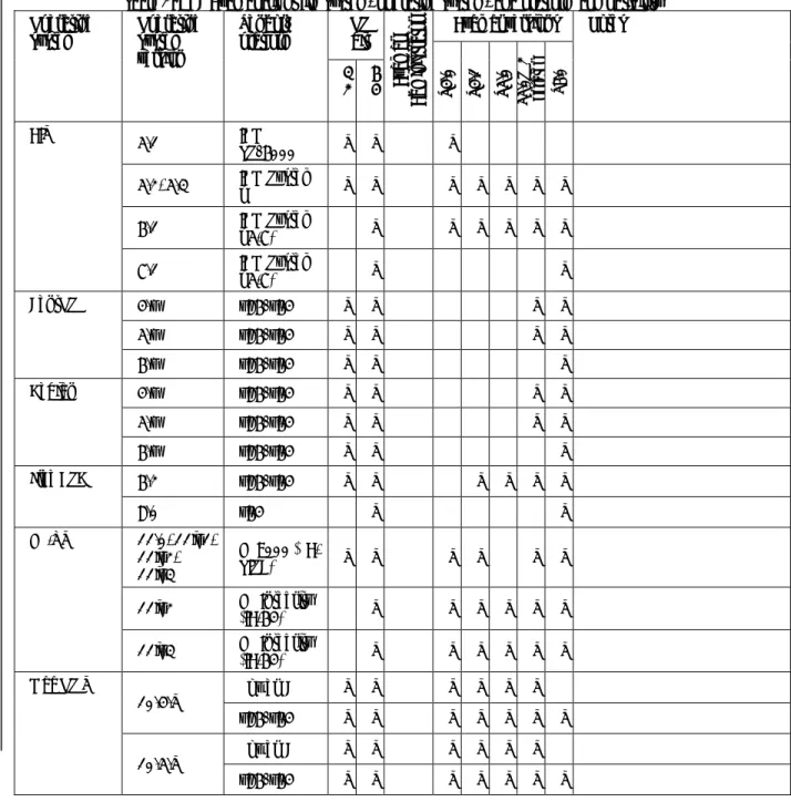 Table 2 lists the Avamar client file system, operating system, and platform compatibility  support matrix