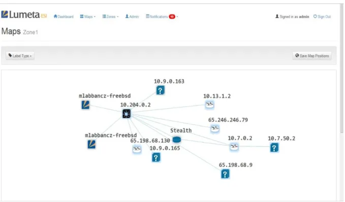 Figure 3. ESI Network Map 