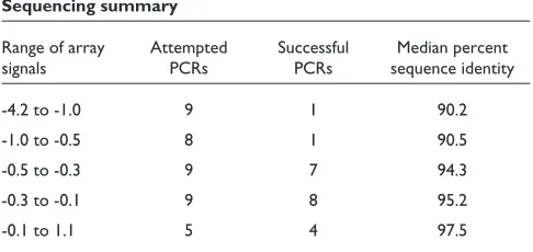 Table 4 