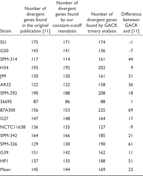 Table 1
