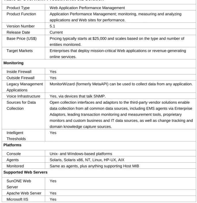 Table 1: Overview: ProactiveNet 5.1 Solution