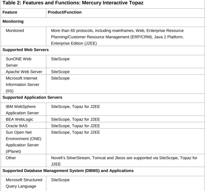 Table 2: Features and Functions: Mercury Interactive Topaz