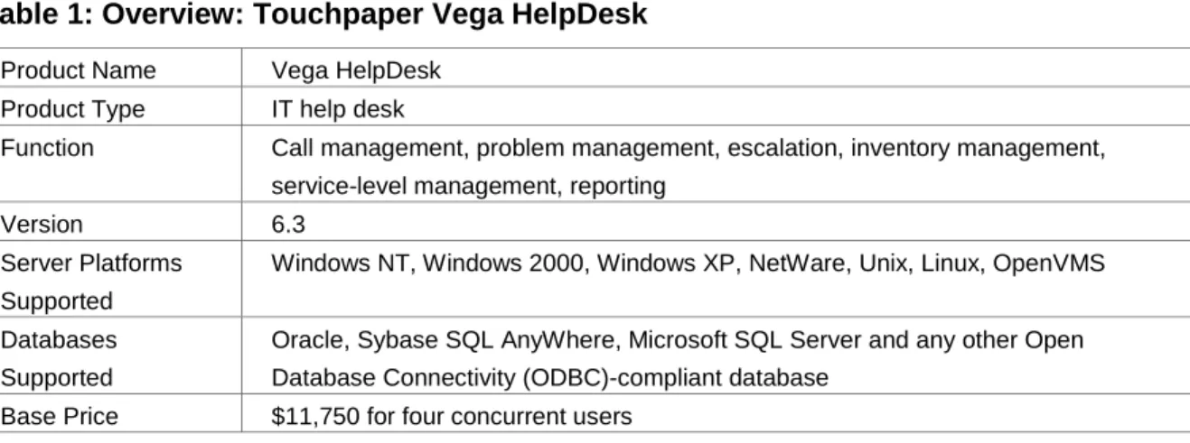 Table 1: Overview: Touchpaper Vega HelpDesk