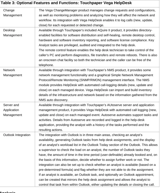 Table 3: Optional Features and Functions: Touchpaper Vega HelpDesk