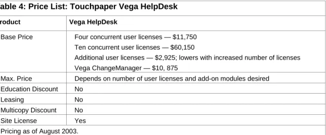 Table 4: Price List: Touchpaper Vega HelpDesk