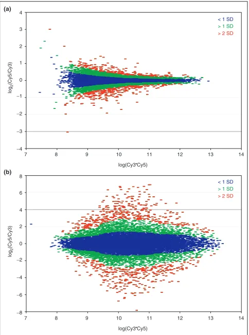 Figure 1c. The most important feature of the data is the