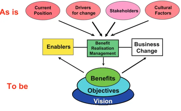 Figure 4.2  Focus on the real goal – the end point