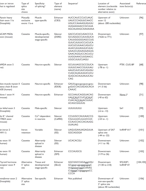 Table 2 (continued)