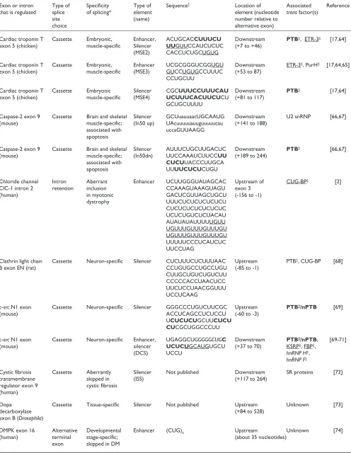 Table 2 (continued)