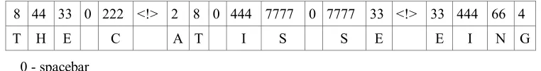Figure 2.  Multi-tap sequence 