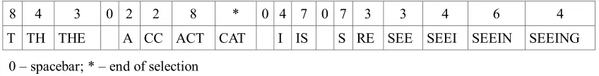 Figure 3.  Predictive T9® sequence  